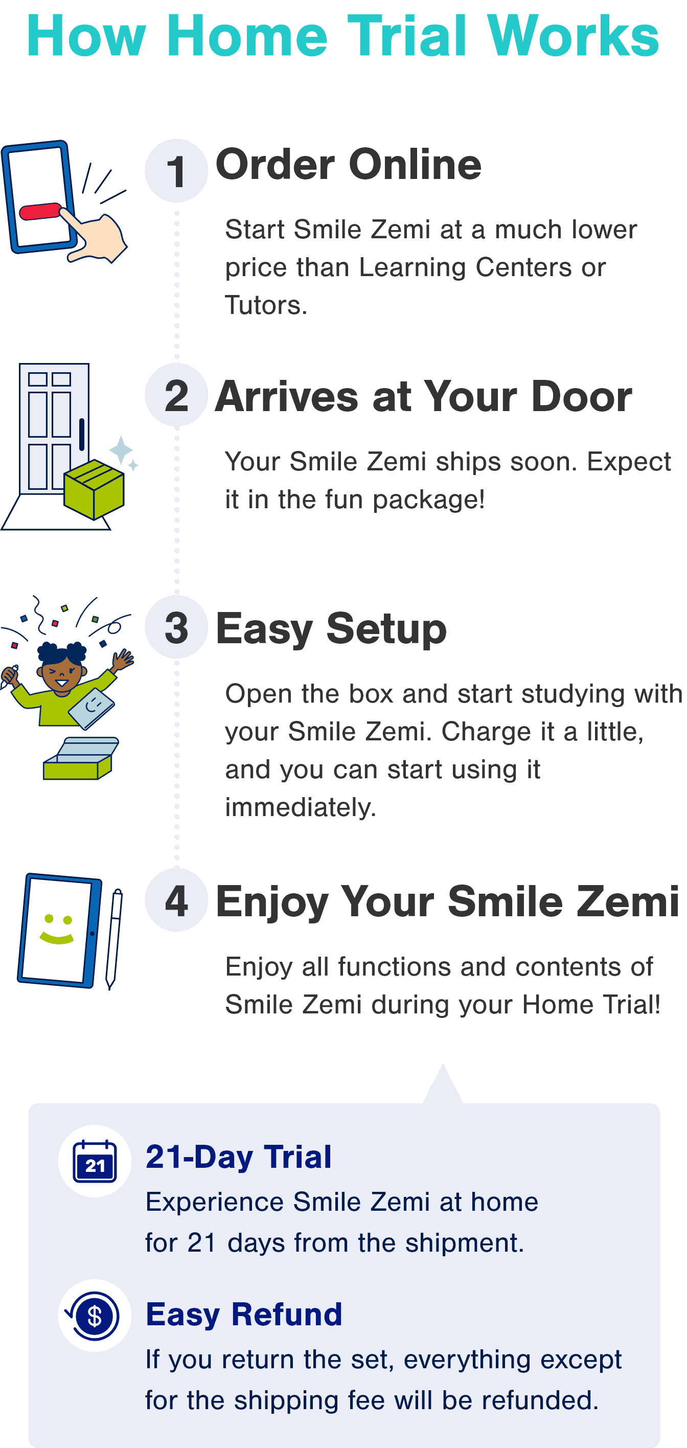 Smile Zemi Home Learning Service smile-zemi-home-learning-service